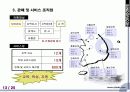조달행정과 기업경영 13페이지