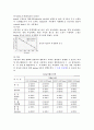 정밀 입자 가공의 종류와 특징 4페이지