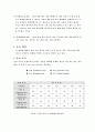 줄, 탭, 드릴에 대해 2페이지
