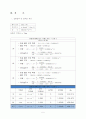 레이놀즈수실험 8페이지