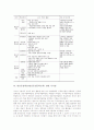 반응중심학습(반응중심문학교육)의 기본개념, 반응중심학습(반응중심문학교육)의 배경과 중요성, 반응중심학습(반응중심문학교육)의 과정과 학습지개발, 반응중심학습(반응중심문학교육)의 모형과 시사점 분석 9페이지