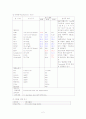 부인과case study 2페이지