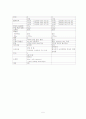 부인과case study 5페이지