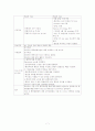 부인과case study 7페이지