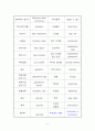 ◆임신에_관한_용어◆ 2페이지