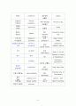 ◆임신에_관한_용어◆ 4페이지