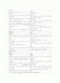 법정전염병 4페이지