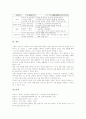 서예지도(서예영역수업, 서예교육) 정의와 기반조성, 서예지도(서예영역수업, 서예교육) 기본내용, 서예지도(서예영역수업, 서예교육) 서체지도,사용지도,감상지도, 서예지도(서예영역수업, 서예교육) 교수학습모형 14페이지