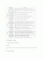 [수업관찰][자료수집][기록][국어교육][영어교육]수업관찰 필요성, 수업관찰 접근법 분류, 수업관찰 자료수집,기록, 국어과(국어교육) 수업관찰, 영어과(영어교육) 수업관찰, 수업관찰 분석방법, 수업관찰 관련 제언 13페이지