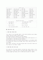 열린교육의 개념과 조건, 열린교육의 기본요소, 열린교육의 관련 용어, 열린교육의 학습분위기 조성, 열린교육의 준비, 열린교육의 학습지도, 열린교육의 적용, 열린교육의 긍정적 효과, 열린교육 관련 제언 분석 9페이지