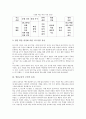 열린교육의 개념과 조건, 열린교육의 기본요소, 열린교육의 관련 용어, 열린교육의 학습분위기 조성, 열린교육의 준비, 열린교육의 학습지도, 열린교육의 적용, 열린교육의 긍정적 효과, 열린교육 관련 제언 분석 10페이지