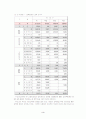 기업 창업 리포트 4페이지