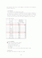 기업 창업 리포트 5페이지