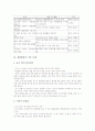 재량활동의 의의와 편성, 재량활동의 인성교육 사례, 재량활동의 예절교육 사례, 재량활동의 독서토론교육 사례, 재량활동의 통일교육 사례, 재량활동의 컴퓨터교육 사례, 재량활동 환경교육 사례와 기타 사례 분석 22페이지