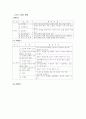영재 심화교육과 열린 교육의 연계 방안 (영재교육사례) 14페이지