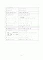 교수학습이론 - 질적 연구에서의 사례연구 6페이지
