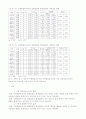 또래교수가 수학학습부진아의 수학 성취도와 사회성 발달에 미치는 효과 논문요약 7페이지