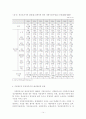 사회복귀시설 14페이지