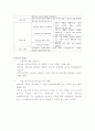 사회적 기업 미국 3페이지