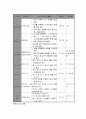 인지초인지 전략을 이용한 교수학습지도안 4페이지