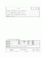 인지초인지 전략을 이용한 교수학습지도안 10페이지
