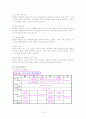 정신병원프로그램 18페이지