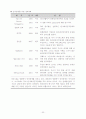 인격장애 (Personality Disorder) 32페이지