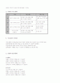 창작놀이 프로그램을 적용한 수학지도안  2페이지