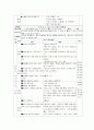 자기교시훈련 프로그램을 이용한 수학과 교수학습 지도안 7페이지