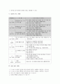 특수교육 수학과 학습 지도안 2페이지