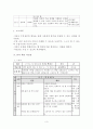 특수교육 수학과 학습 지도안 4페이지