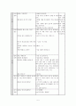특수교육 수학과 학습 지도안 6페이지