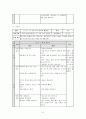 특수교육 수학과 학습 지도안 7페이지