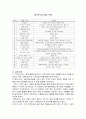 특수교육 수학교수법 놀이중심학습 논문요약 7페이지