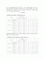 특수교육 ADHD학생과 일반학생의수학문제해결력 비교연구논문요약 6페이지