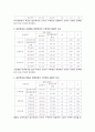 특수교육 ADHD학생과 일반학생의수학문제해결력 비교연구논문요약 7페이지