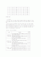특수교육 퀴즈네어 막대 활용 논문요약 6페이지