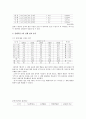특수교육 창작놀이 프로그램을 통한 연산능력 논문요약 8페이지
