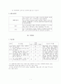 특수아 국어교수법 3페이지