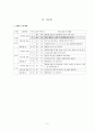 특수아 국어교수법 4페이지