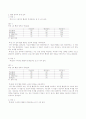 특수아 수학 교수법 논문요약 9페이지