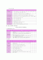 청소년_활동-chapter11-청소년시설안전(수정) 9페이지