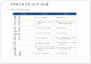 특수아 수학평가에 대한 대안적 접근 7페이지