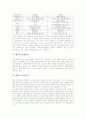 [해삼][해삼양식][해삼의 탄생][해삼의 개념][해삼의 특징][해삼의 분류][해삼의 발생과정][해삼의 양식산업]해삼의 탄생, 해삼의 개념, 해삼의 특징, 해삼의 분류, 해삼의 발생과정, 해삼의 양식산업 고찰 4페이지