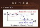푸리에 변환의 응용 (필터) 8페이지