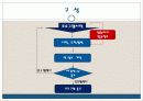 프로그래밍ppt(지하철)(수정) 4페이지