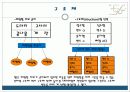 프로그래밍ppt(지하철)(수정) 7페이지
