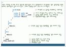 프로그래밍ppt(지하철)(수정) 18페이지