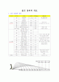 핸드메이드 골프교재 4페이지