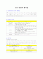 핸드메이드 골프교재 20페이지